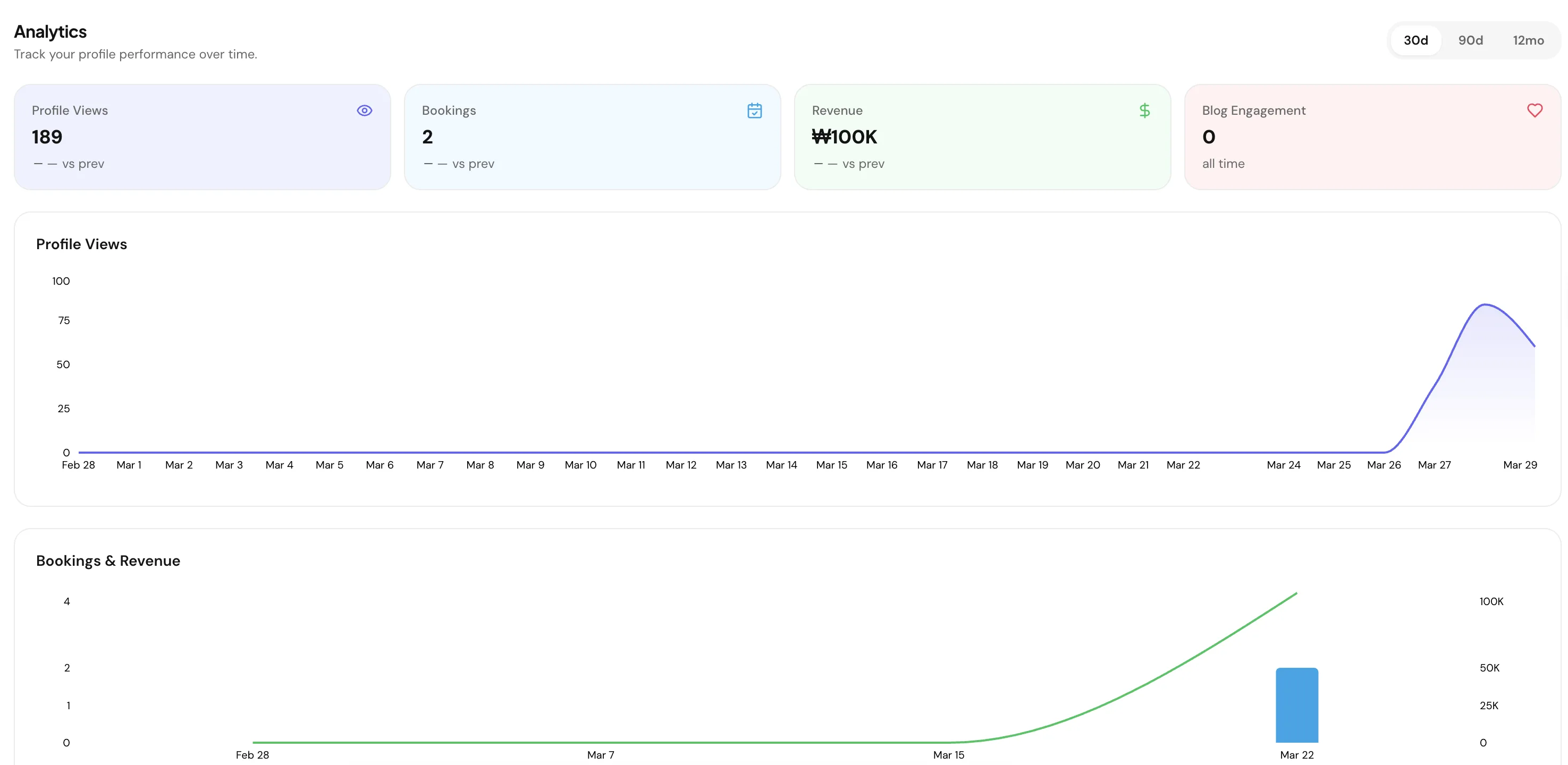 주요 지표를 한눈에 확인하세요.